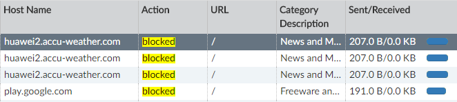 creacion de horarios de equipos fortigate 8